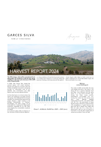 2024 Harvest Report